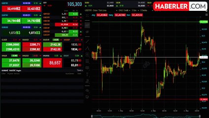 Altının gramı düşüşle başladı