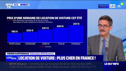 En France, le coût moyen d'une voiture de location pour cet été est de 331 euros
