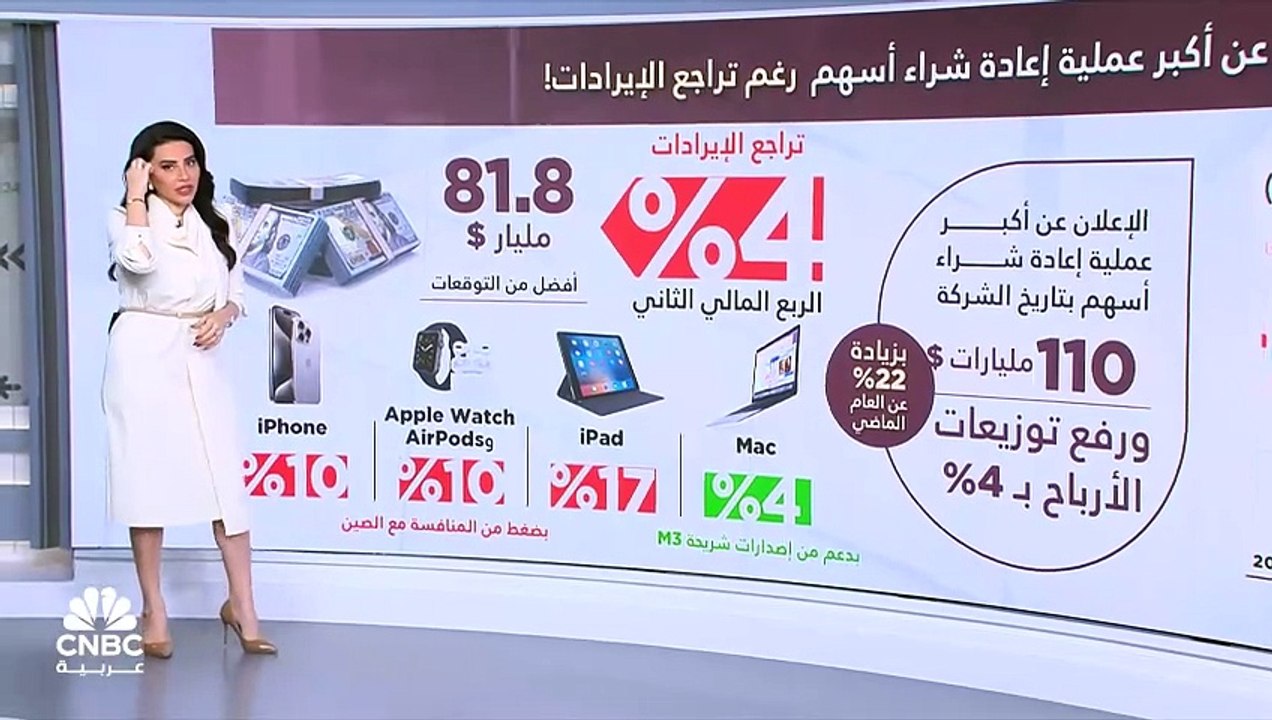بالرغم من تراجع الإيرادات.. Apple تعلن عن أكبر برنامج إعادة شراء أسهم