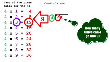 Question #2 from 2022 State 5th Grade Math Test. Animated division explanation.