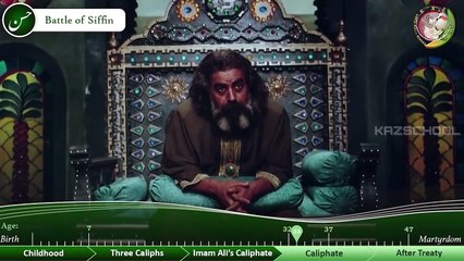 Imam Hassan | Hasan Ibn Ali | Wiladat | Imam Hassan Movie | Documentary | KAZ School | Shia Imam
