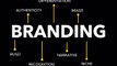 Parts of Branding || Attitude Academy