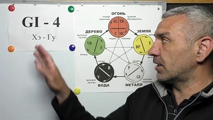 Ангина. Боли При Ангине.