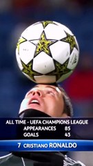 Ronaldo attitude goal