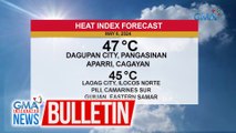 30 lugar sa bansa ang posibleng makaranas ng nasa danger level na heat index bukas | GMA Integrated News Bulletin