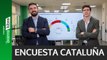 Encuesta elecciones catalanas