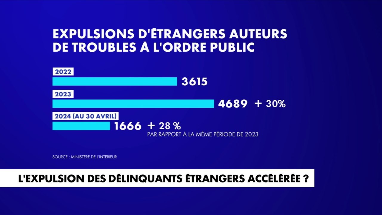 L’expulsion des délinquants étrangers accélérée ?