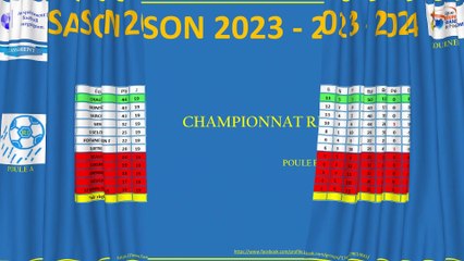 Les classements du week-end du 04 & 05 mai 2024.