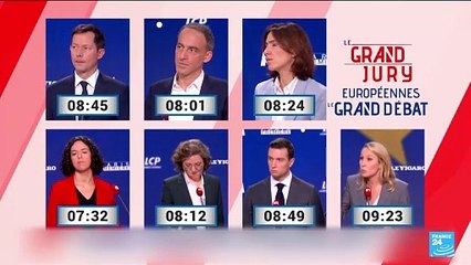 Download Video: European elections: French far-right surpasses 30% in the polls