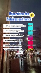 les chiffres étonnants sur la France