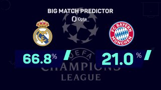 Real Madrid v Bayern Munich - Big Match Predictor