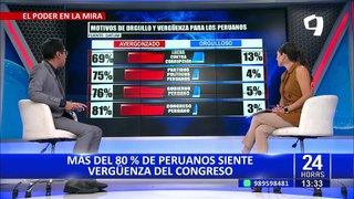 Más del 80% de peruanos siente vergüenza del Congreso, según encuesta