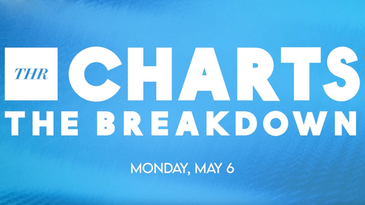 THR Charts: 'The Fall Guy' Kicks Off the Summer Box Office & 'Star Wars' Makes a Comeback | THR Video