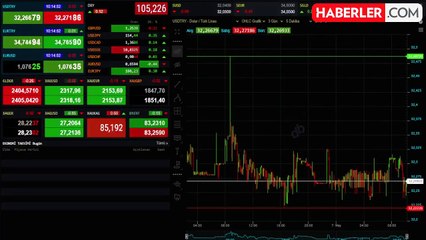 Altının Gram Fiyatı Yatay Seyirle Başladı