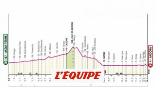 Le profil de la 4e étape du Giro 2024 entre Acqui Terme et Andora - Cyclisme - Giro