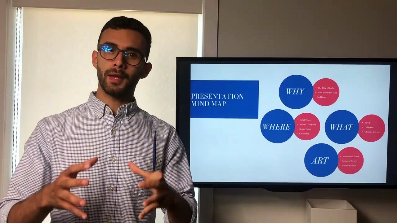 12. Presentation Mind Maps For Idea Presentation