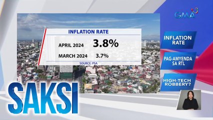 Download Video: 3.8% na inflation rate o bilis ng pagmahal ng mga bilihin, naitala nitong Abril | Saksi