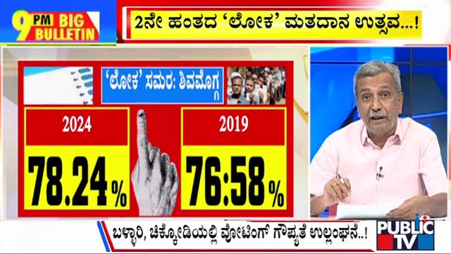 Big Bulletin | 2ನೇ ಹಂತದ 'ಲೋಕ' ಮತದಾನ ಉತ್ಸವ | HR Ranganath | May 07, 2024