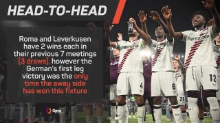 Bayer Leverkusen v Roma - Big Match Predictor