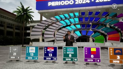 Elecciones en Panamá: Resultados preliminares para el cargo de diputado