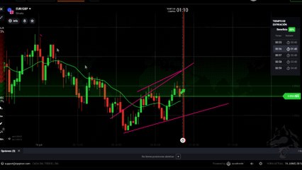 ESTRATEGIA DE TRADING PROHIBIDA (PULBACK EN EMA)
