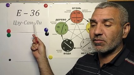 Человекуу плохо Летом и Зимой