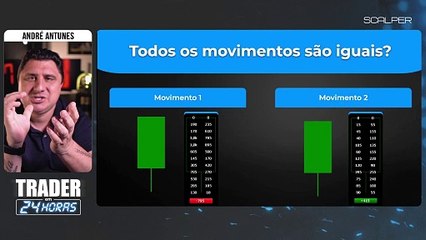 Aula 3 - OS MOVIMENTOS DOS PREÇOS