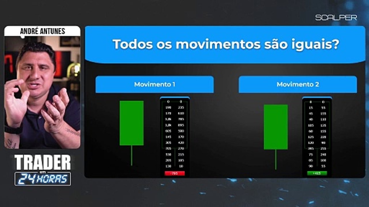 Aula 3 - OS MOVIMENTOS DOS PREÇOS