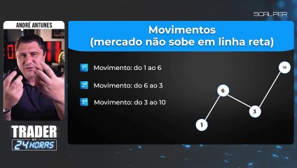Aula 2 - TIPOS DE ESTRATÉGIA