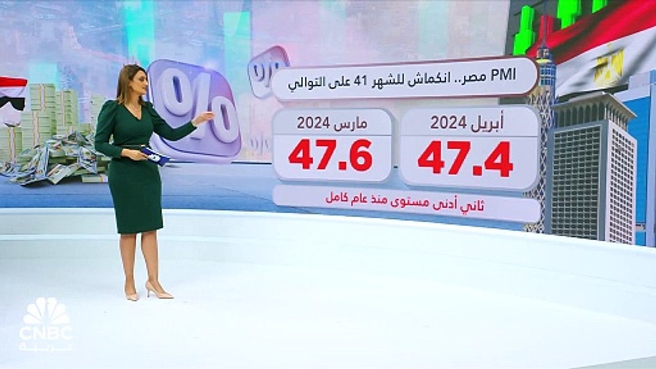 مؤشر PMI في مصر يواصل الانكماش للشهر 41 على الت...