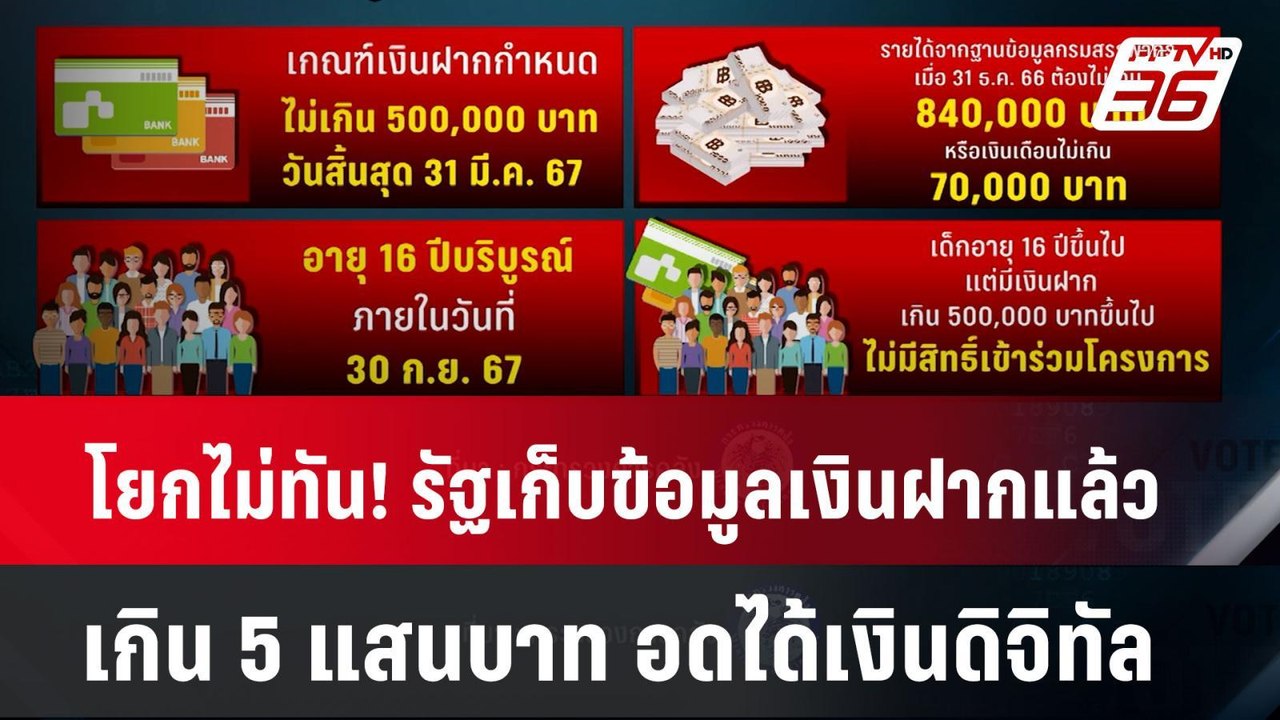 โยกไม่ทัน! รัฐเก็บข้อมูลเงินฝากแล้ว  เกิน 5 แสนบาท อดได้เงินดิจิทัล | เข้มข่าวค่ำ | 8 พ.ค.67