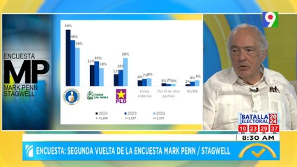 Encuesta: “Segunda vuelta de la encuesta Mark Pen/Stagwel” | El Despertador SIN