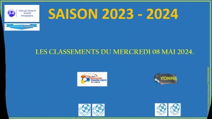 Les classements du mercredi du 08 mai 2024.
