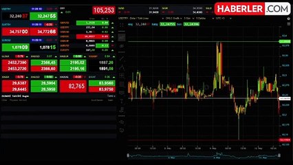 Altının gramı 2.460 lira seviyesinde işlem görüyor