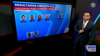 Elecciones en Panamá: Resultados para diputado en el circuito 8-2