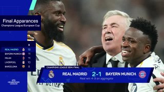 Real Madrid v Bayer Munich Data Review