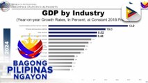 Ekonomiya ng Pilipinas, nagtala ng 5.7% na paglago sa unang bahagi ng taon ayon sa PSA