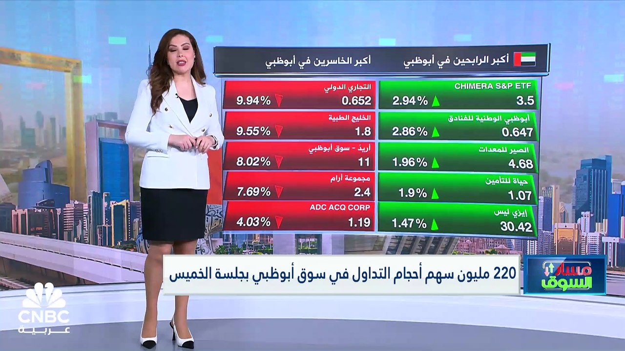 مؤشر الكويت الأول يسجل أعلى مكاسب أسبوعية في نح...