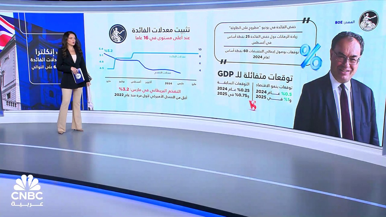بنك إنكلترا يثبت معدلات الفائدة تماشياً مع التو...