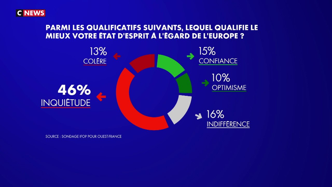 Un désintérêt français pour l'Europe ?