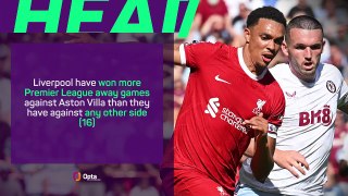 Aston Villa v Liverpool - Big Match Predictor