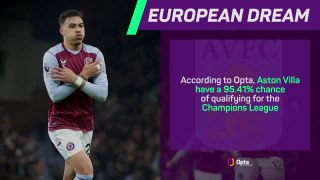 Aston Villa v Liverpool - Big Match Predictor