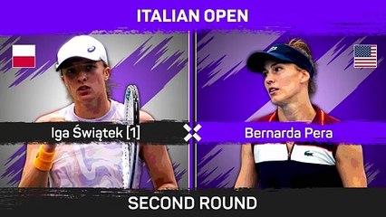 Swiatek dominates Pera to begin Rome campaign