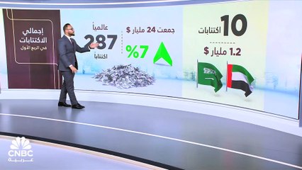 لماذا عاد نشاط الاكتتابات والإدراجات عالمياً وفي المنطقة؟