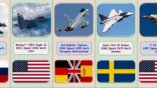 World Biggest Aircrafts, Top 15 Best Fighter Jets in the World 2024 | Best Fighter Aircraft in the World 2024