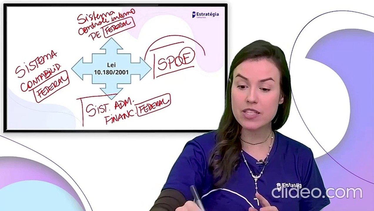 A53 Sistema de Planejamento e Orçamento Federal - Parte 1 AFO