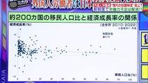 『韓国政府がテロ警戒レベルを引き上げ！高まる緊張！？辺真一氏▽プーチン大統領5期目始動！次の一手とは？小泉悠氏、小原ブラス氏▽外国人労働者の育成就労で日本への影響は！？青山和弘氏、髙橋洋一氏』 1080p 2024年05月11日 09時30分02秒 11時00分02秒