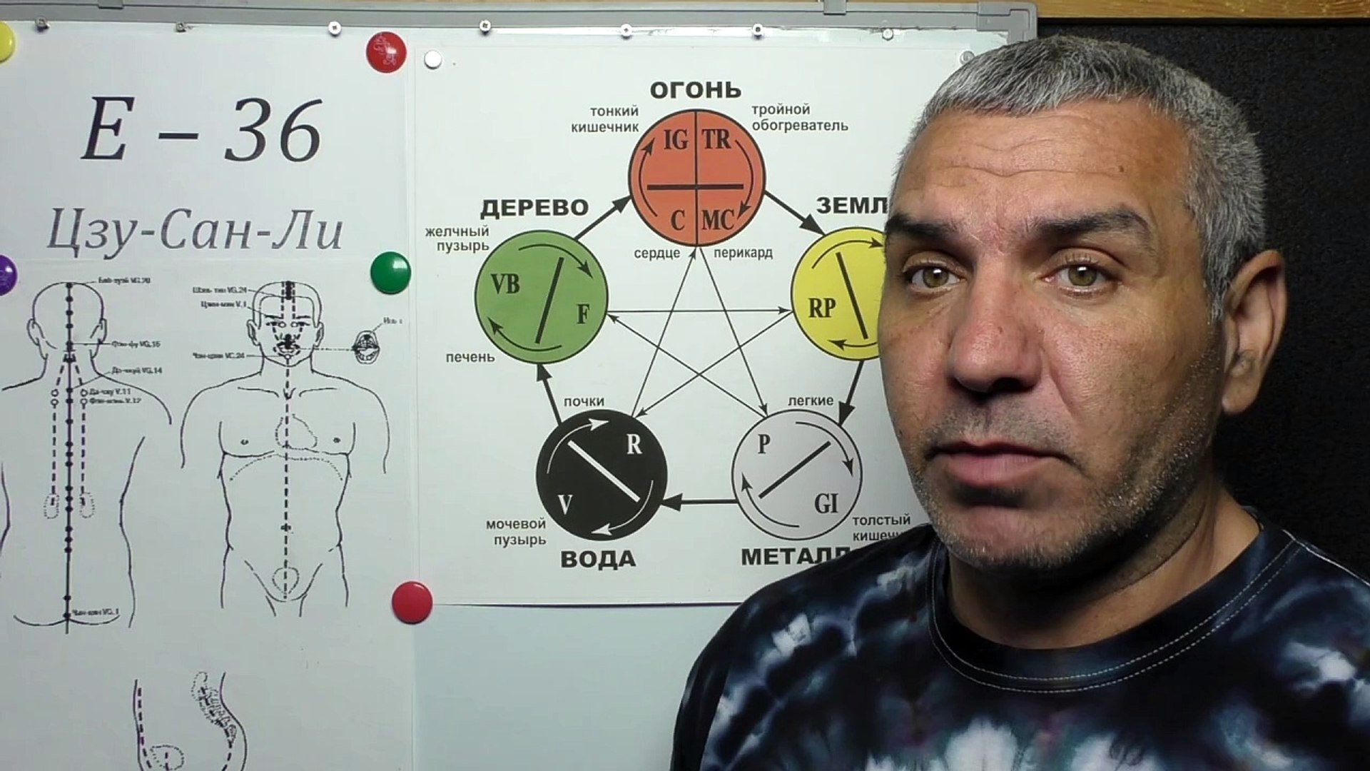 ⁣Обмен между Правой и Левой частями тела