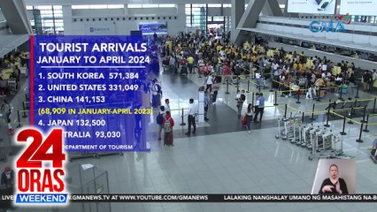 Pangamba ng PTAA, baka maapektuhan ng dagdag-visa requirement ang turismo at pagpasok ng Chinese investors sa bansa | 24 Oras Weekend