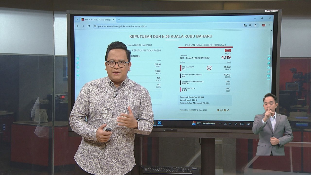 Keputusan tidak rasmi PRK Kuala Kubu Baharu